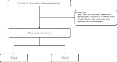 Development and validation of a nomogram to predict the risk of peripheral artery disease in patients with type 2 diabetes mellitus